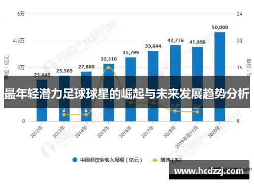 最年轻潜力足球球星的崛起与未来发展趋势分析