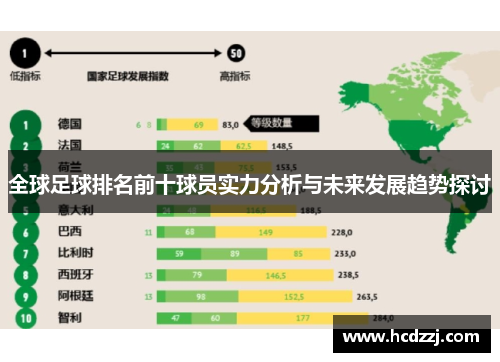 全球足球排名前十球员实力分析与未来发展趋势探讨